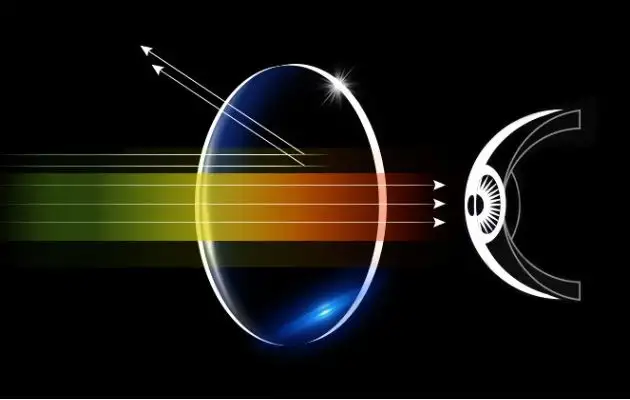 Lens diagram reducing blue-light exposure