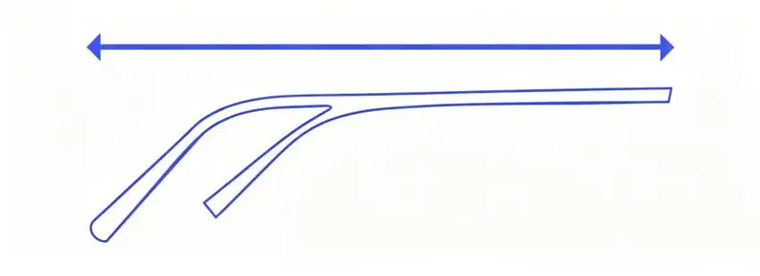 Diagram: side view of a temple arm with a horizontal arrow from hinge to the tip behind the ear