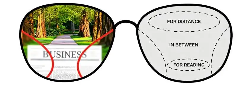Progressive lenses