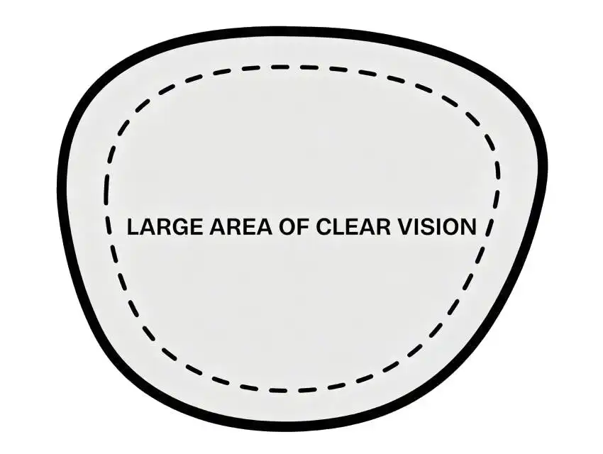 Single-vision lenses