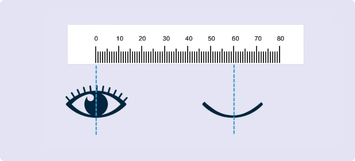 Illustration: close the right eye and align the zero mark on the PD ruler with the left pupil center