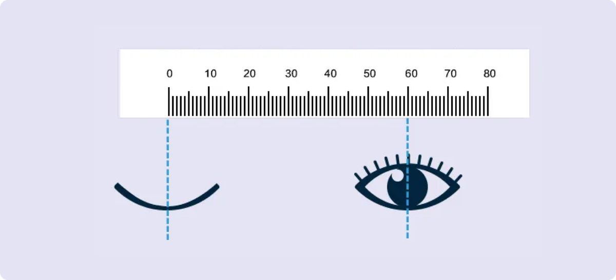 Illustration: close the left eye and read the millimeter value at the right pupil center on the ruler